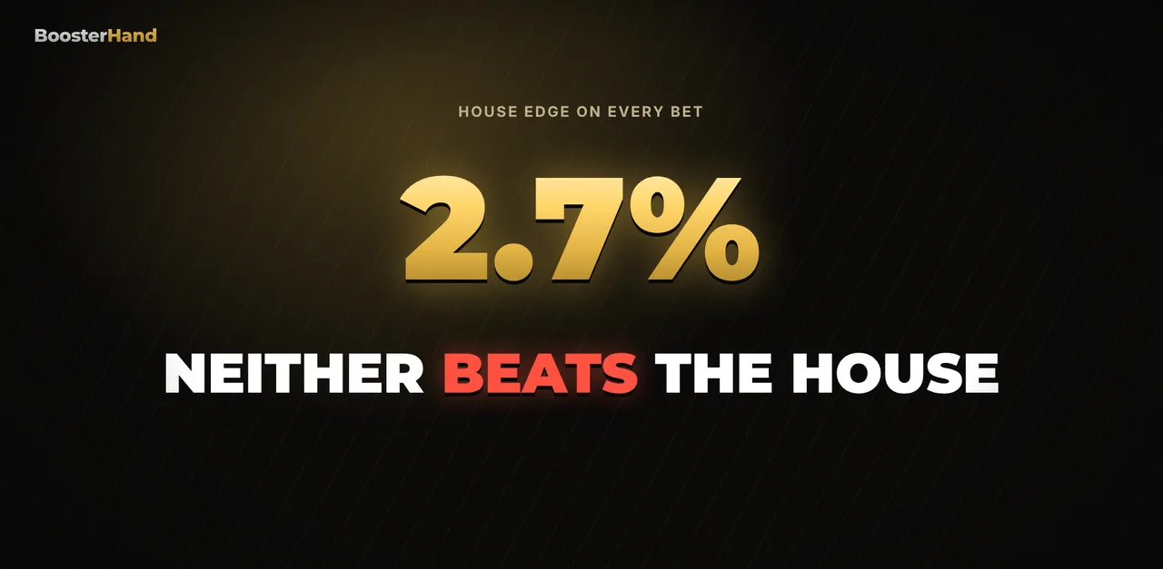Bankroll management test: $10 bets doubled $1,000 for 1 in 200, one all-in spin for almost half, neither beat the house