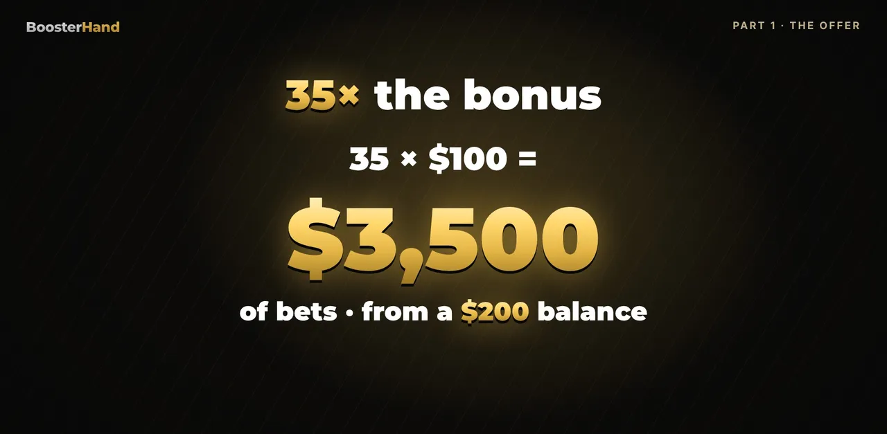 35x wagering on a $100 casino bonus equals $3,500 of bets from a $200 balance