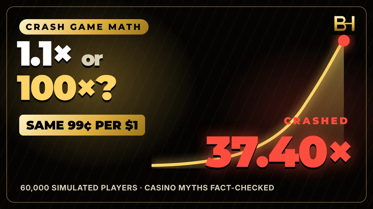 Crash game strategy simulation: rising multiplier curve with cash out targets from 1.1x to 100x tested on 60,000 players