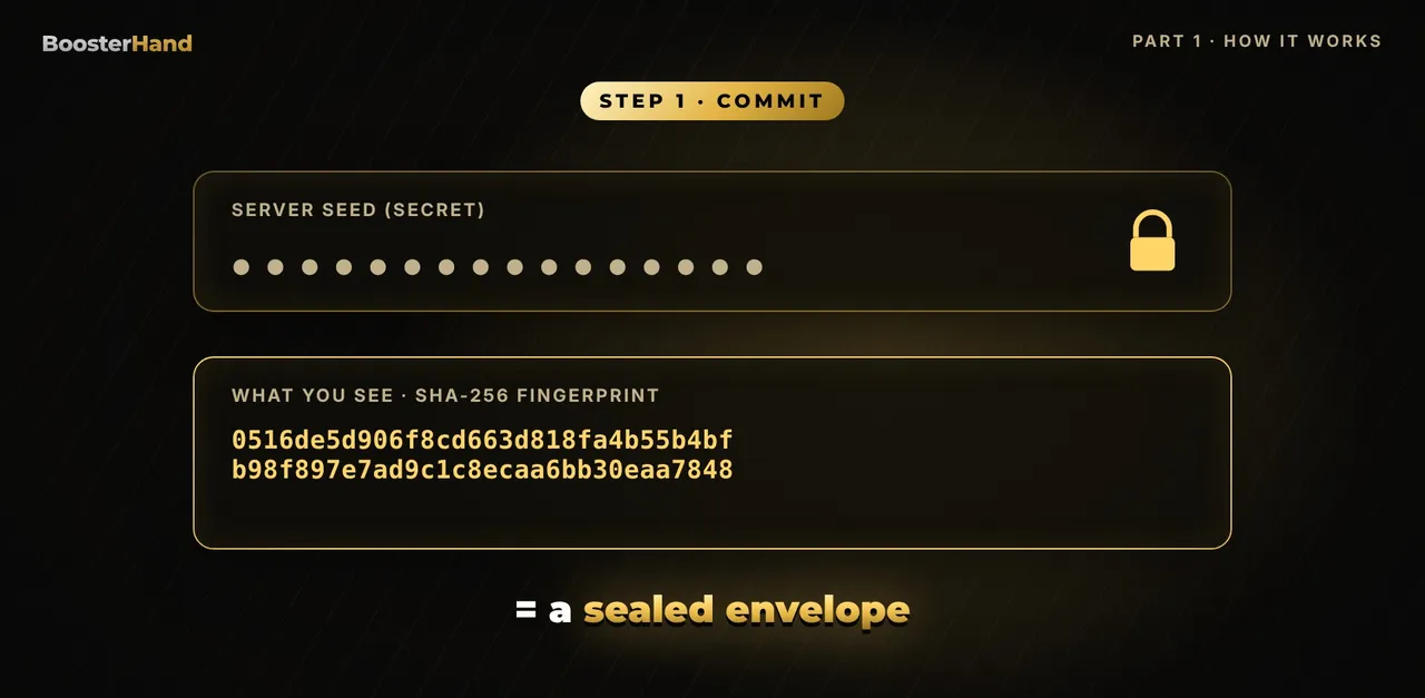 Server seed committed as a SHA-256 hash before betting, the sealed envelope step of provably fair