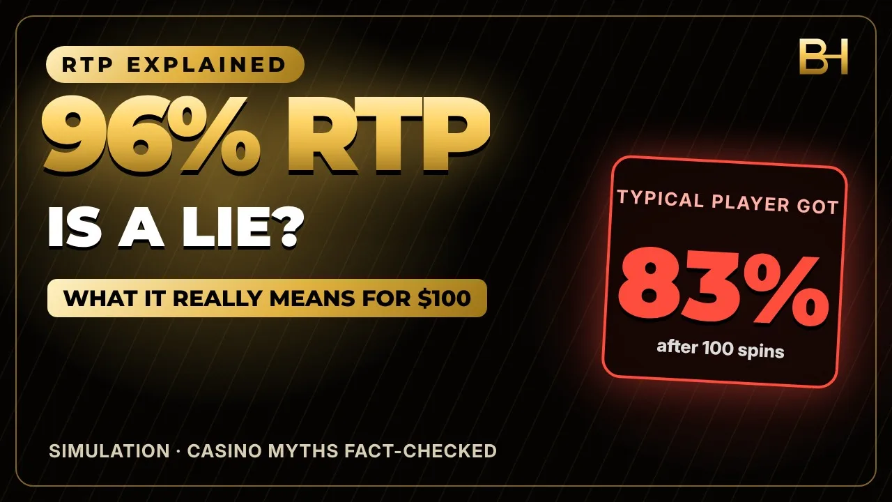 RTP explained: simulated returns on a 96% RTP slot narrowing from 55-168% after 100 spins to 94-98% after 1,000,000 spins